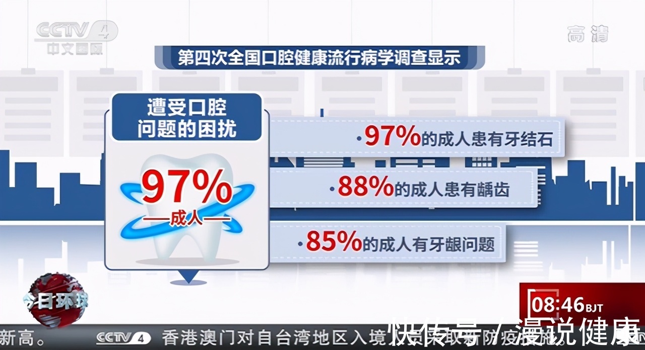 刷牙|这个健康项目,97%的中国人为何不合格?做好3件事,省钱又省心