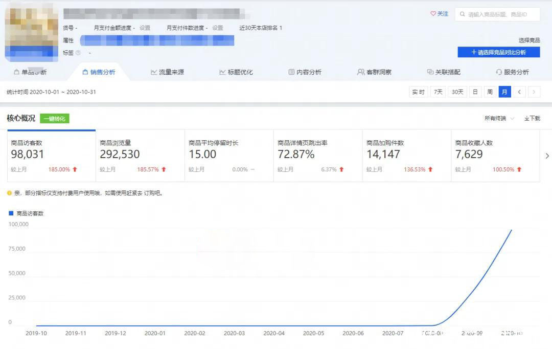 获取|淘宝新品,如何获取免费流量?这5点很重要,新手卖家必看