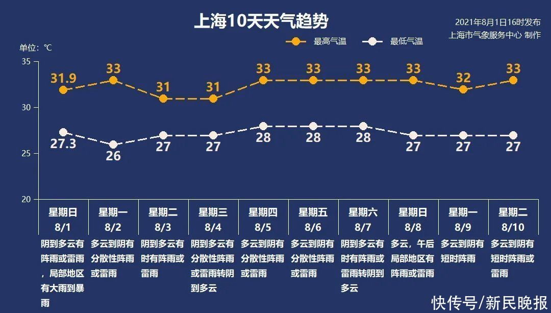 上海|8月2日·上海要闻及抗击肺炎快报