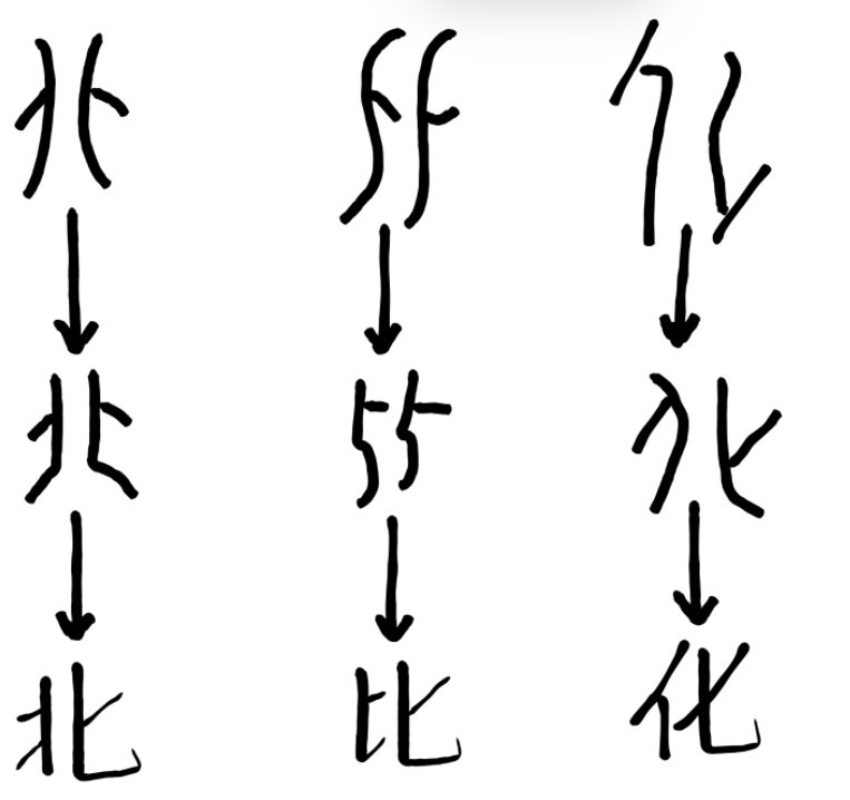 “死”字里有个“夕”，是不是“夕”多了就会害死人？