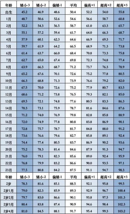 骨骺线|孩子身高是否达标?来对照!孩子的另一个“年龄”,你注意到了吗?