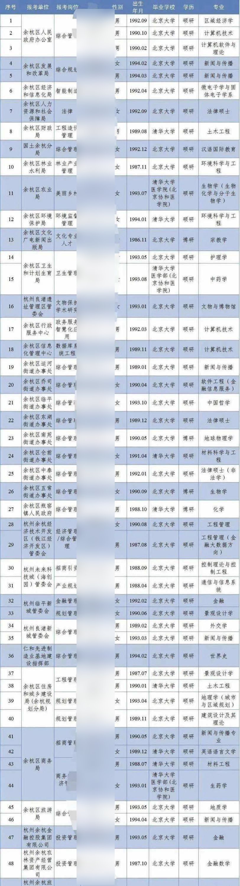 北大|北大博士不值钱了？继中学老师后，又抢当大学辅导员