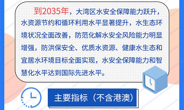 一图读懂《粤港澳大湾区水安全保障规划》