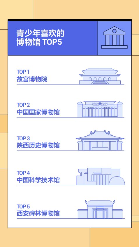 报告|抖音青少年模式数据报告：故宫博物院是青少年喜欢的博物馆