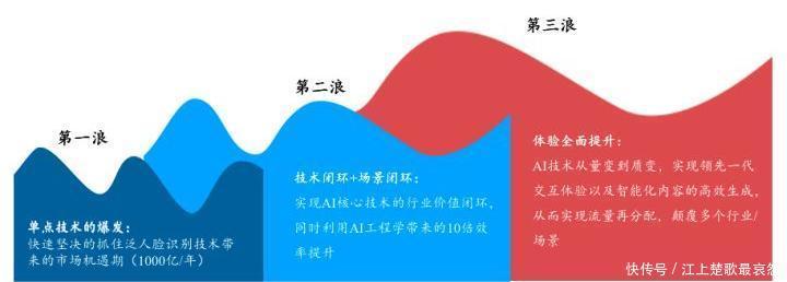 云从科技|全球首款人机协同操作系统,云从入选「世界互联网领先科技成果」