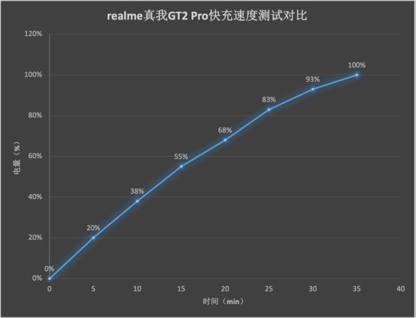 re为年轻人定制的高端旗舰！realme真我GT2 Pro评测