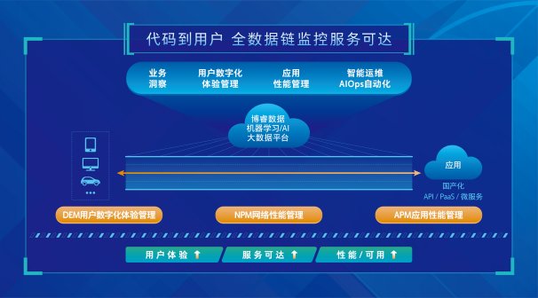 雷锋网|入选企业服务成长榜的五家企业，我们为什么看好？