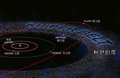 太阳系是一个巨大的盘子吗？它的上方和下方有什么？