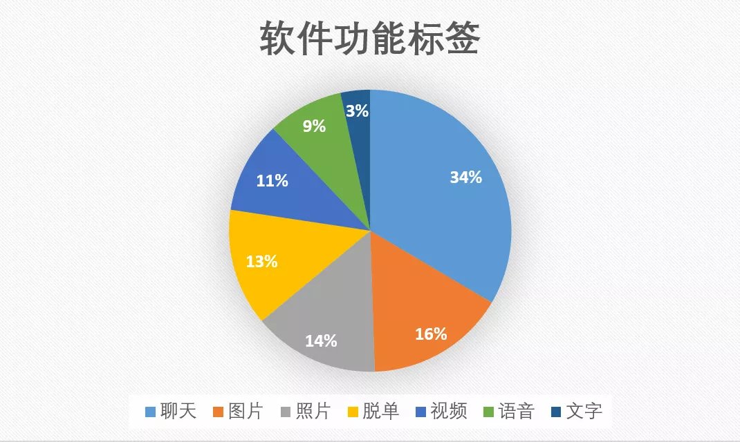 广告|陌生人社交软件的广告文本是如何打动年轻人的？