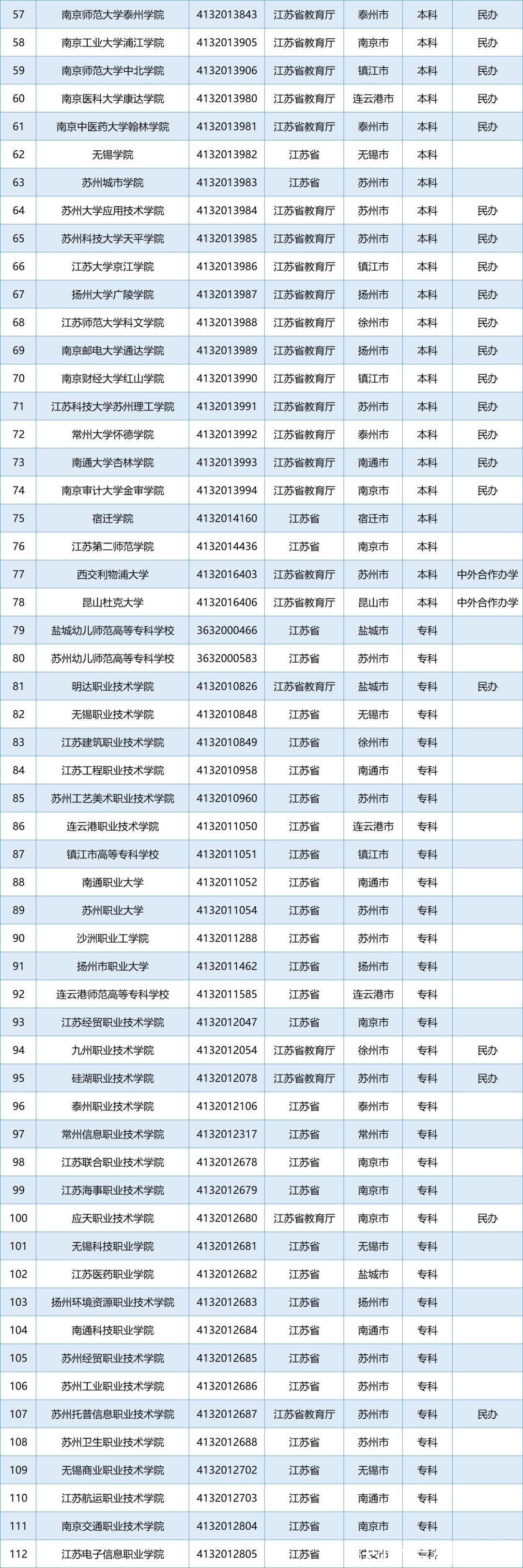 名单|教育部公布名单