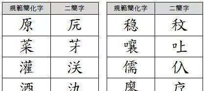 “二简字”推广效果奇佳,为何却被政府废止?专家:快成日本字了