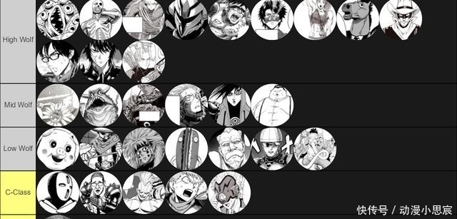 热闹|外国网友总结一拳超人实力排行榜 槽点太多看个热闹