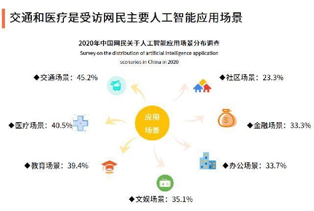 我们的生活|“人工智能”时代到来？未来将成为“行业新高地”，多国早已布局