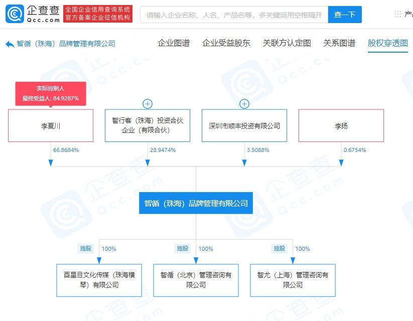 入股|顺丰关联企业入股智循（珠海）品牌管理有限公司