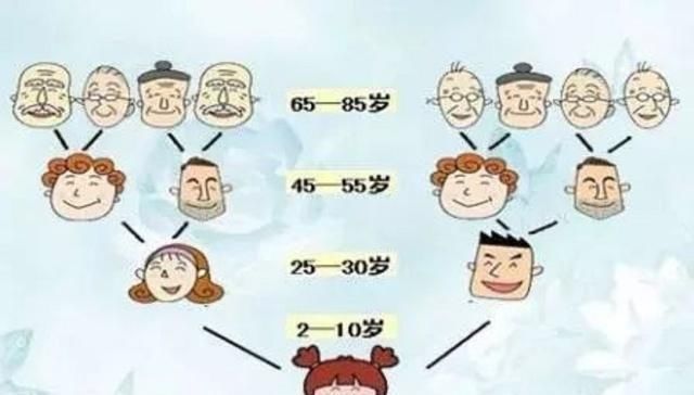 大宝|想要生二胎，孕妈问了大宝3个问题，成功说服大宝