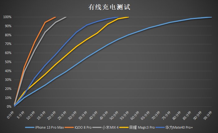 机型|国产安卓旗舰对比：配置难分高下，体验差距较大