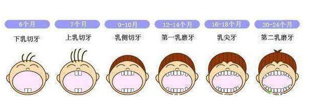 误区|别动不动就说“宝宝缺钙”,五个表现并非缺钙,你“误补”过几个