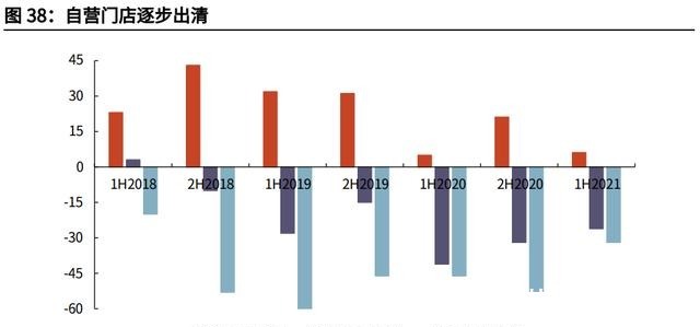 净利率&潮宏基专题报告加盟扩张改善ROE，成就时尚K金弄“潮”儿！