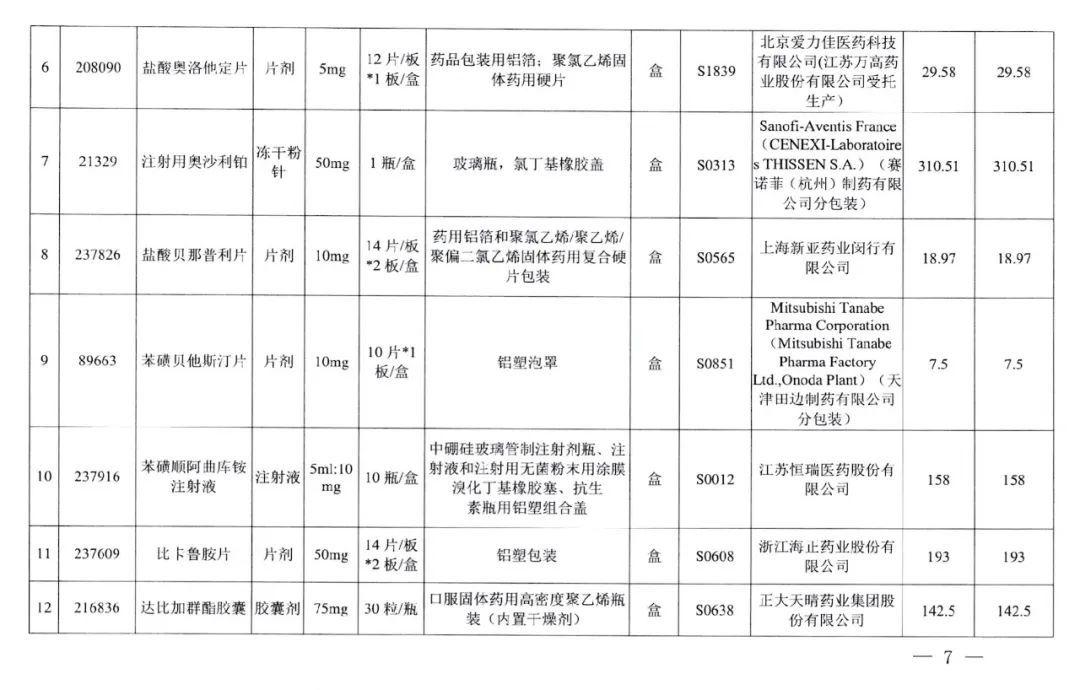 采购|好消息，武汉今起执行！这些药品大降价，附清单→