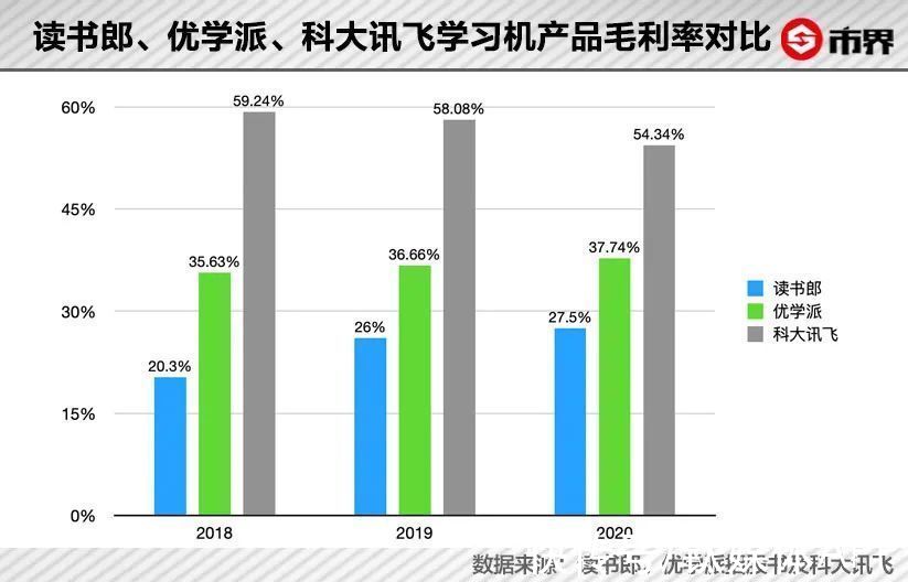 小霸王|6000块的儿童平板电脑，你妈觉得你需要