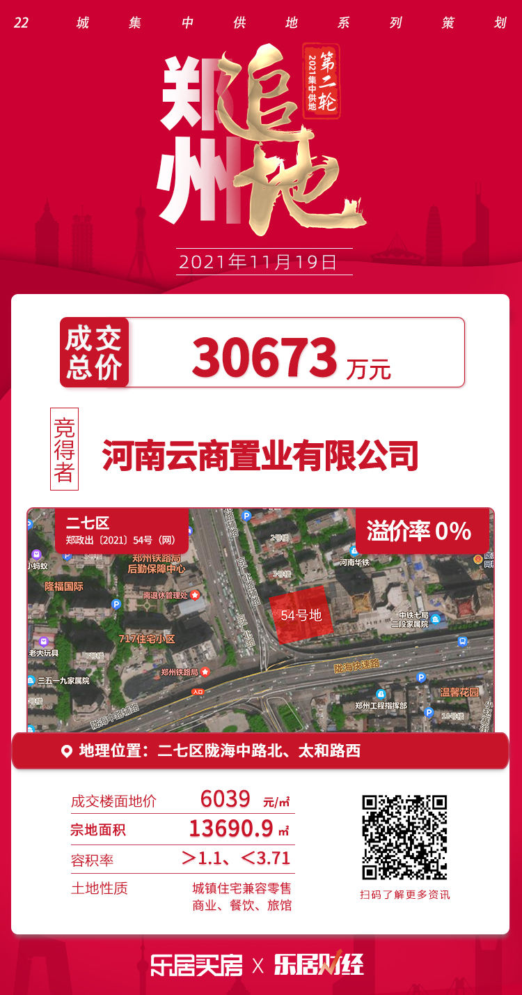 熔断价|郑州二轮土拍，仅1宗地熔断价成交