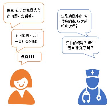 icu|全民补钙的今天，请不要忽略维生素D的重要性