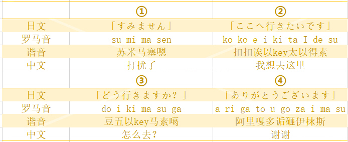 日本|学会这5句日语，走遍日本都不怕