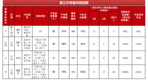 远离这样的行业，胜率会大大增加