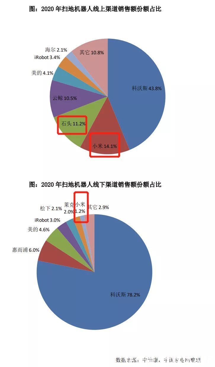 科技|告别小米后，石头新的选择题