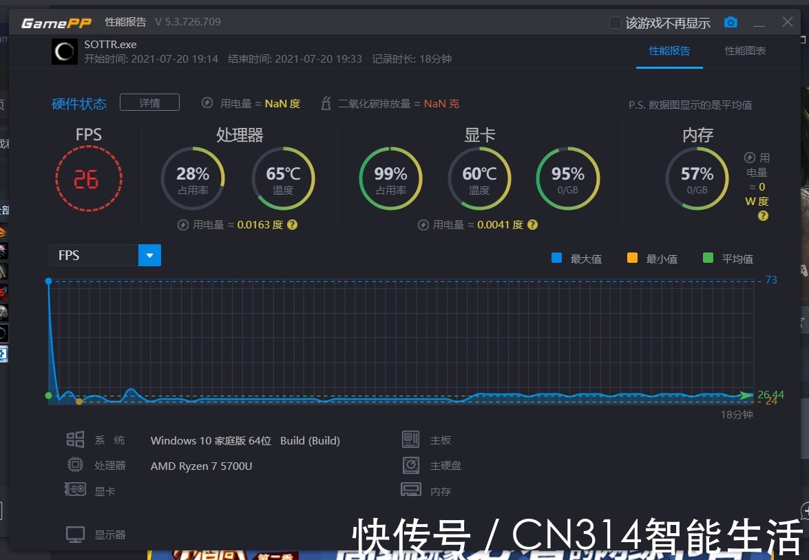 m核显几乎等于没有的AMD笔记本 到底能不能 “流畅”玩游戏？