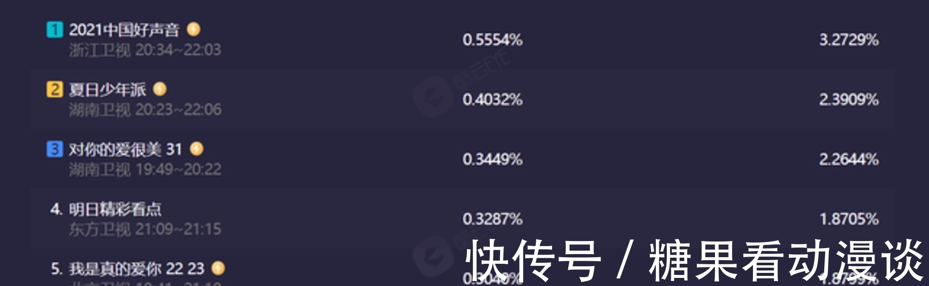 张碧晨|2021中国好声音:历届导师隔空合唱,周杰伦最遗憾!