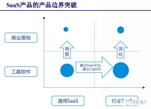 厂商|云计算行业深度报告