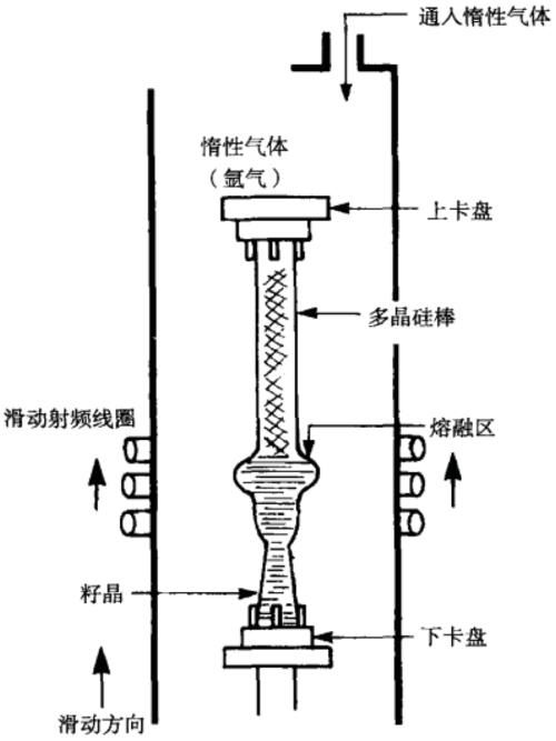 晶体材料|晶体生长及晶圆制备的那些事