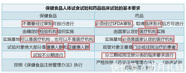 药品|科普|9块钱和299块的叶酸有什么区别看完我惊呆了!