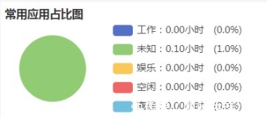 易掌员工电脑监控软件怎么样？有哪些功能？