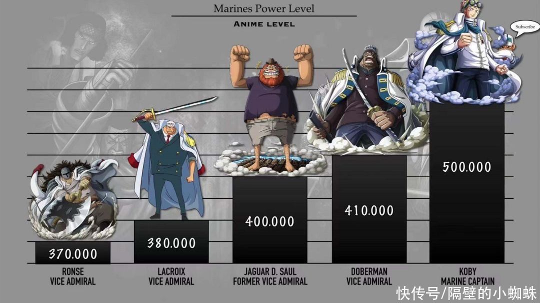 中将|海贼王:海军本部战力排行榜,克比第20名,藤虎第7名,赤犬第3名