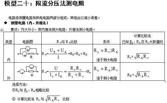 必须收藏的高中物理24个模型