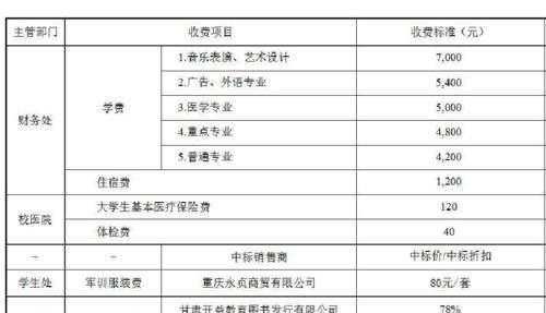 大学|供一个普通大学生要花多少钱,4年算下来,花费着实有点“吓人”