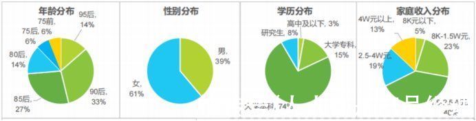 波奇宠物APP竞品分析报告