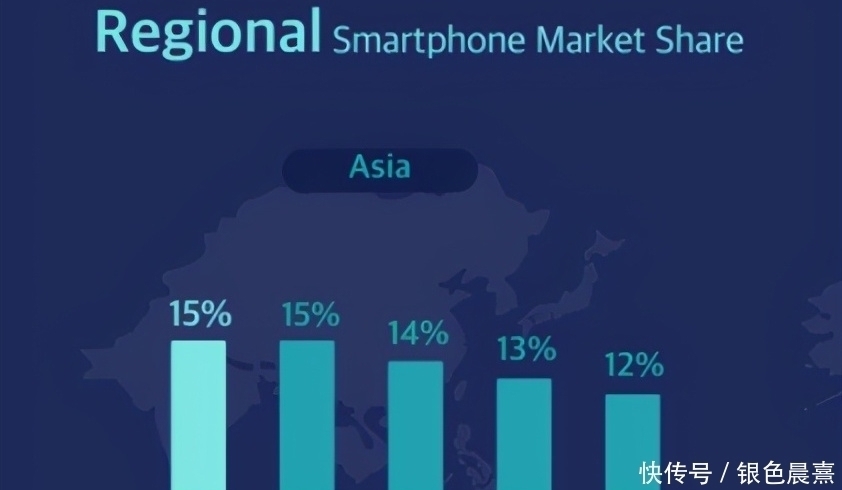 oppo|又一国产手机“黑马”出现，超越华为、小米，斩获亚洲第一