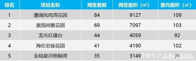 楼盘|“限购令”首周，惠州楼市成交量1681套环比涨34%，说明了什么?