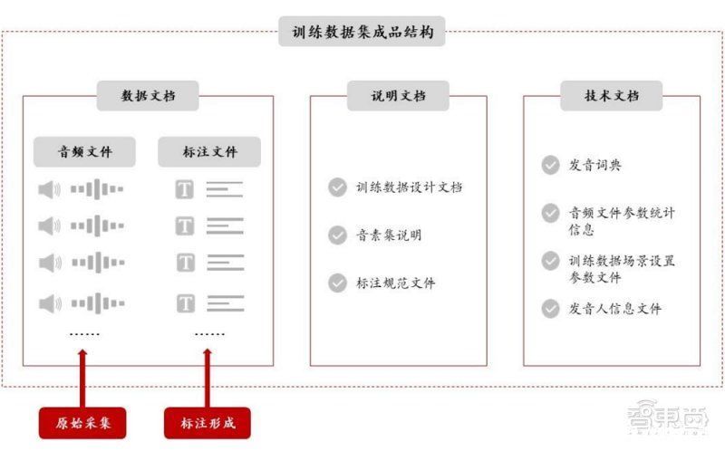 limited|AI训练数据服务商海天瑞声上市！开盘涨超360%，微软阿里腾讯为大客户