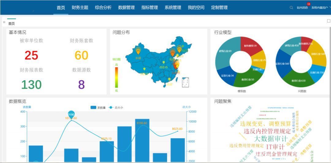 数据中台在现代企业中的应用