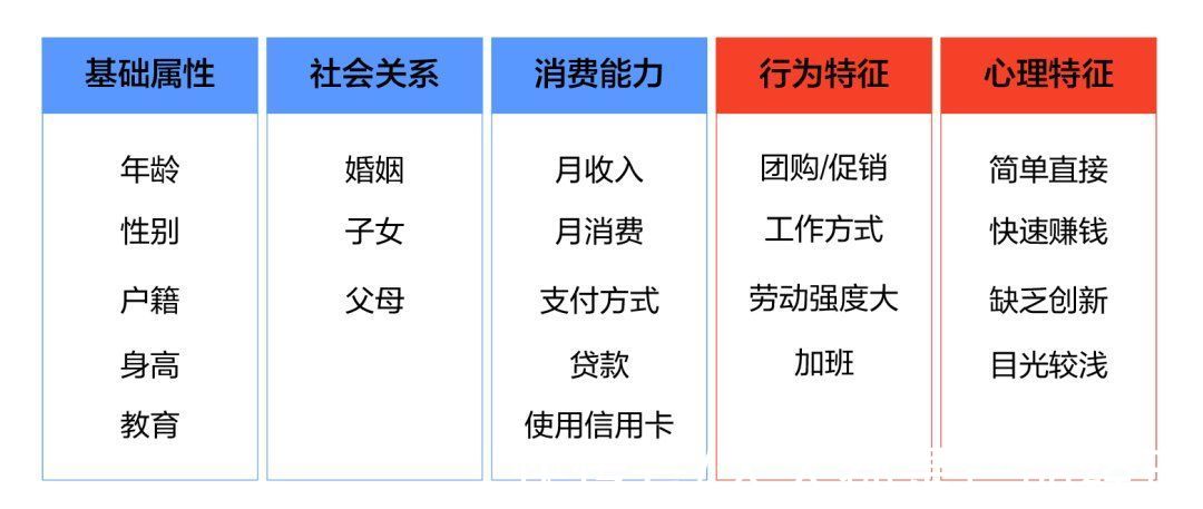 用户|干货速递！如何5步创建连贯性与标准化的运营风格