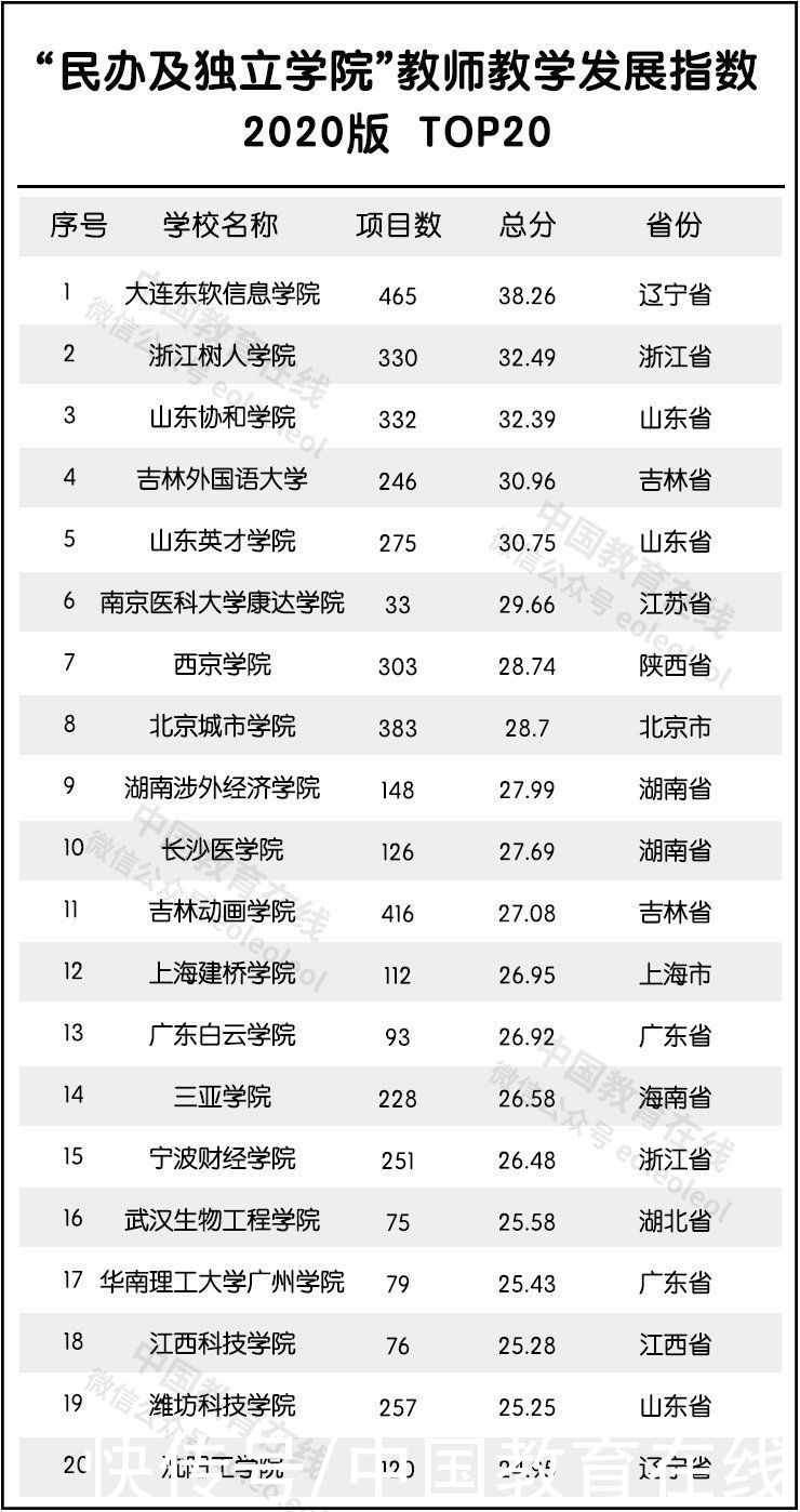 建设高校|全国最强教师分布在哪？重磅名单发布