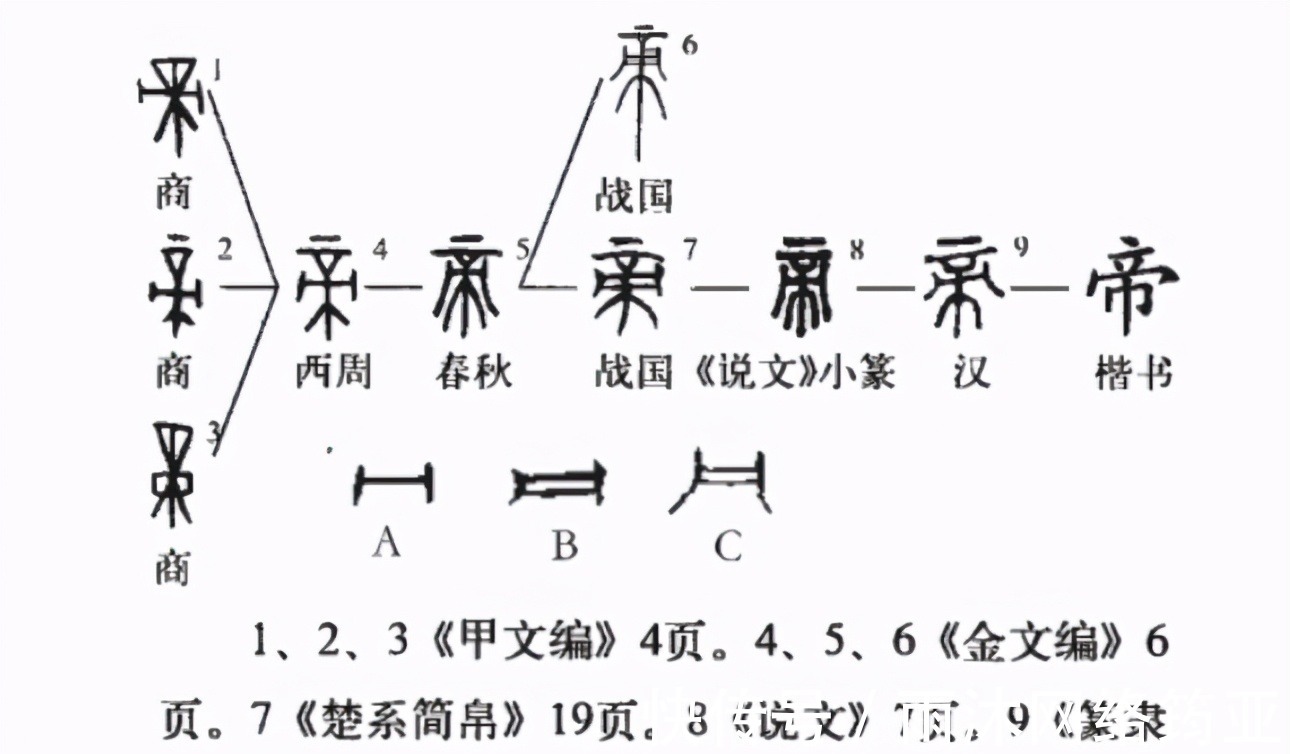 称帝|帝与王有何区别，甲骨文揭开谜底，难怪周朝称王不称帝