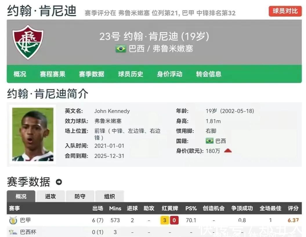约翰|泰山队引援瞄准巴西新星,特点与格德斯类似,或是为归化做准备