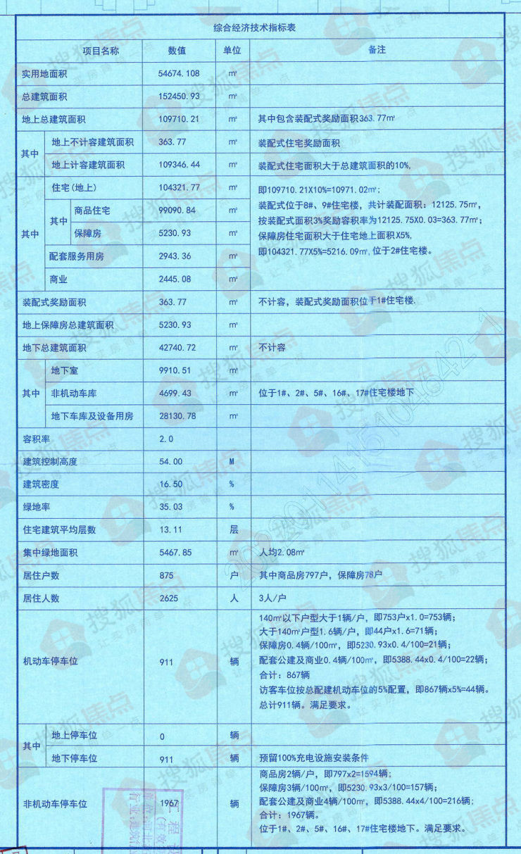 住宅|中铁建花语城二期项目规划公示 拟建17栋住宅及商业、幼儿园