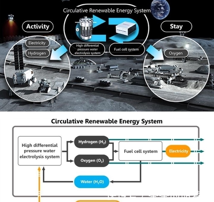垂直起降|你的下一辆车,不对,未来的本田,不打算让你开车?