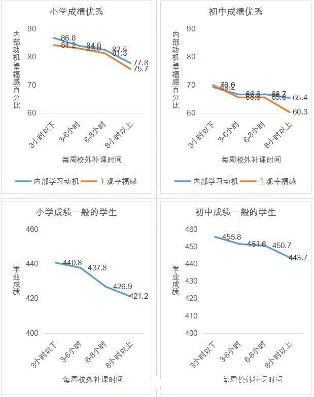 孩子手机依赖，赖谁？